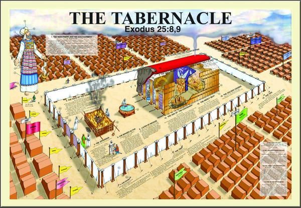 tabernaculo